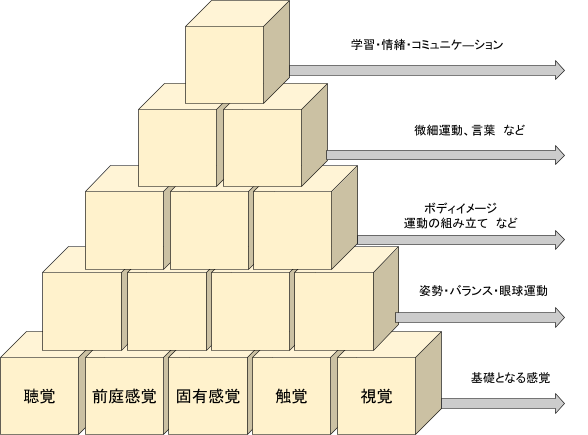 積み木のイラスト